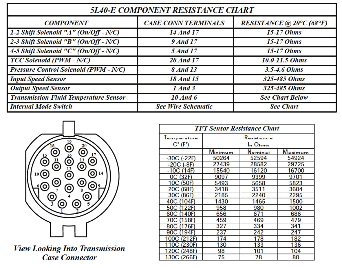 l322 shift solenoid 3 fault. Range Rovers Forum